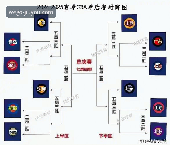 CBA季后赛加时绝杀 vs 平台观赛体验：九游官方最新版本下载用户视角下的浙江vs宁波之战